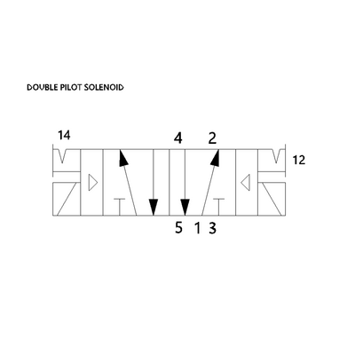 R432006158 NUMATICS/AVENTICS SOL-PILOT VALVE<BR>ISO2 5599/1 SERIES 5/2 DETENT 24VDC, DIN PLUG